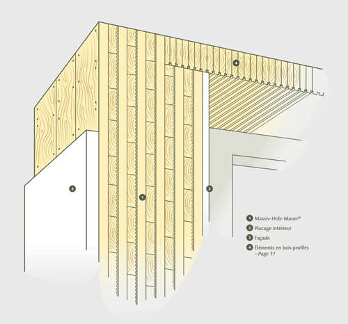 Dessin expliquant la construction d'une maison en bois par MDF Bois