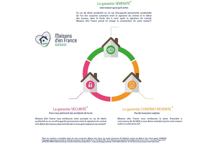 Schéma des 3 garanties exclusives de Maisons d'en France